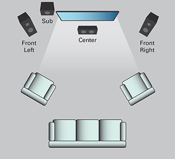 How To Design A Surround Sound System For Your Home Theater