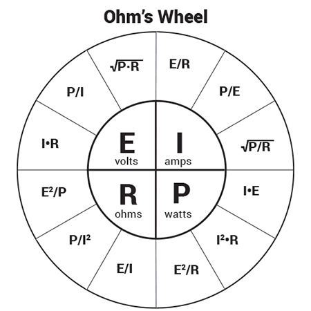 Ohm's Wheel
